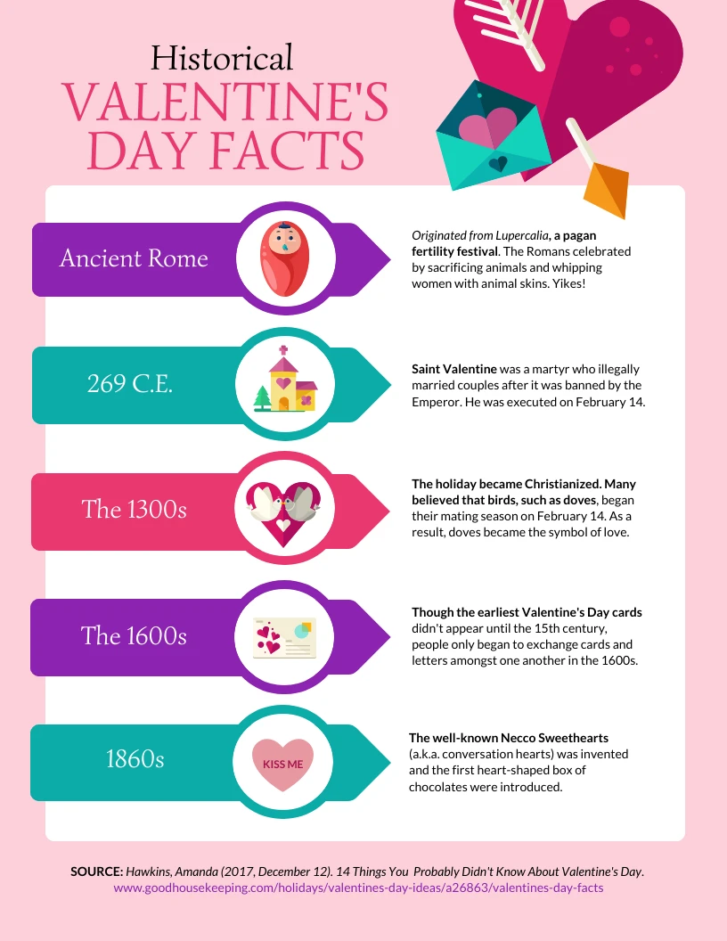 14 Interesting Facts for February 14 (Valentine's Day)