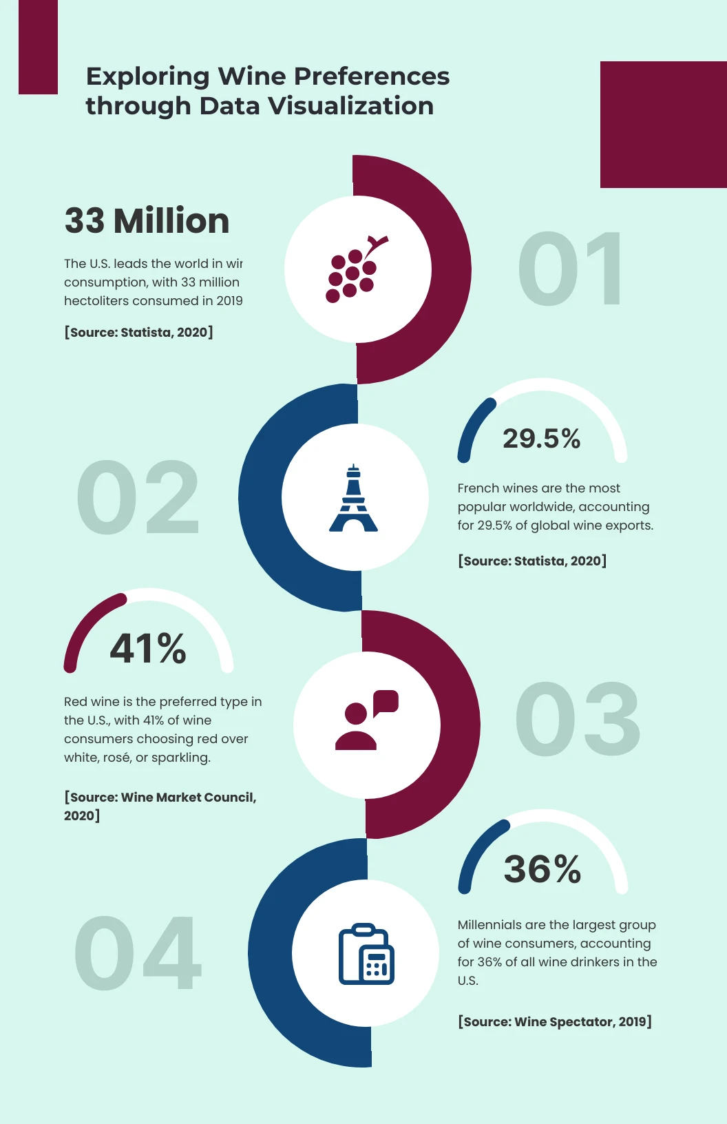 Tosca Rounded Simple Visual Wine Infographic Template - Venngage