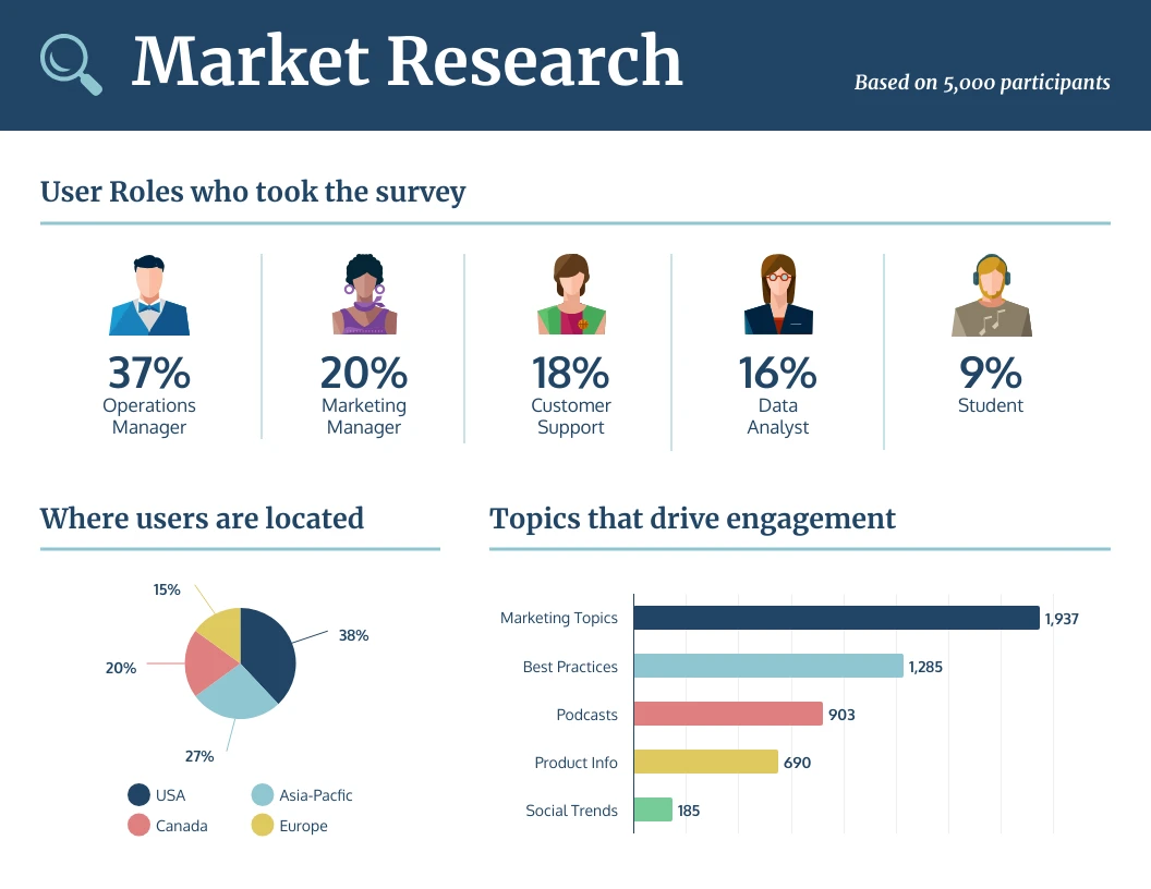 How to Start a Market Research Survey?