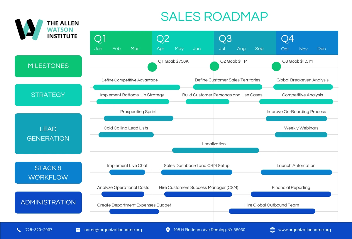 White Blue Green Simple Sales Roadmap Template - Venngage