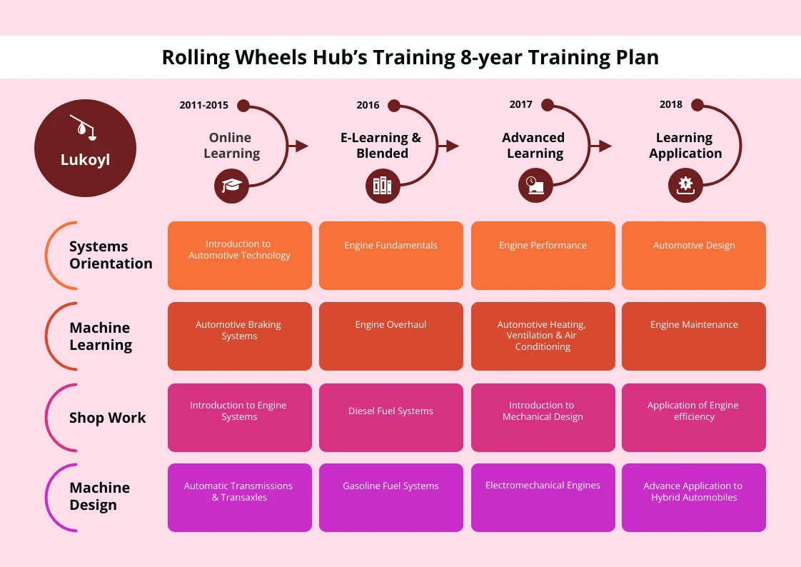 Training Calendar Template Venne