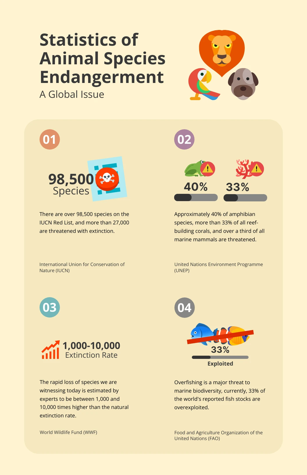 Double Pearl Lusta Science Infographic Template - Venngage