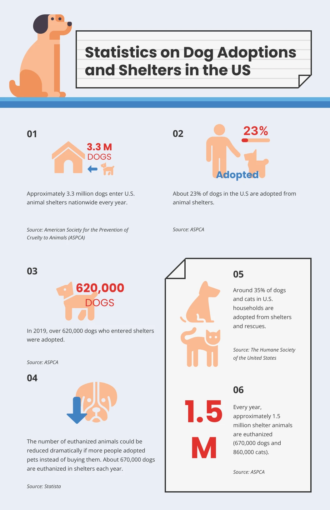 Dogs Adoptions Infographic Template - Venngage