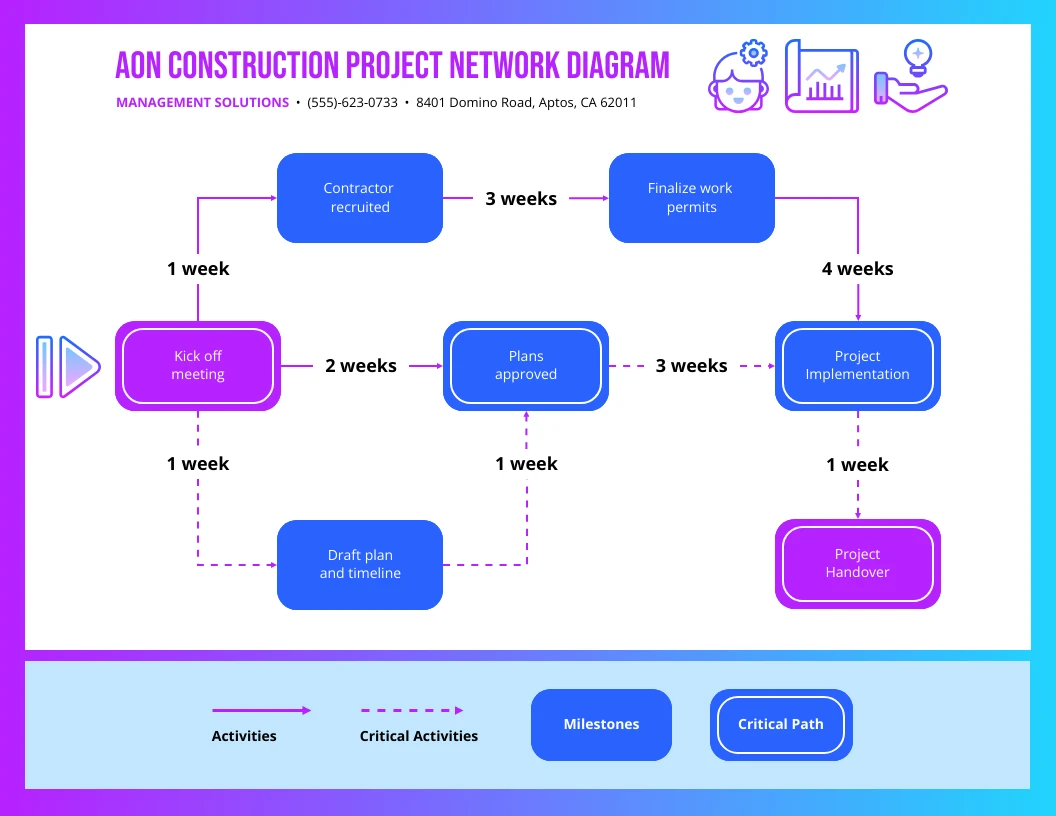 AON Project Network Diagram Template Venngage