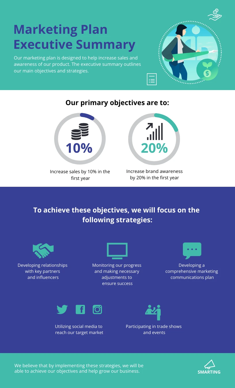 Marketing Plan Executive Summary Example Template - Venngage