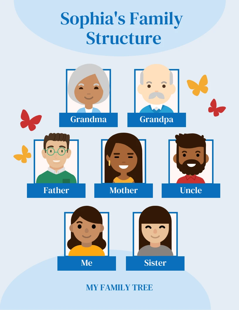 Baby Blue Minimalist Illustration Family Tree Structure Poster - Venngage