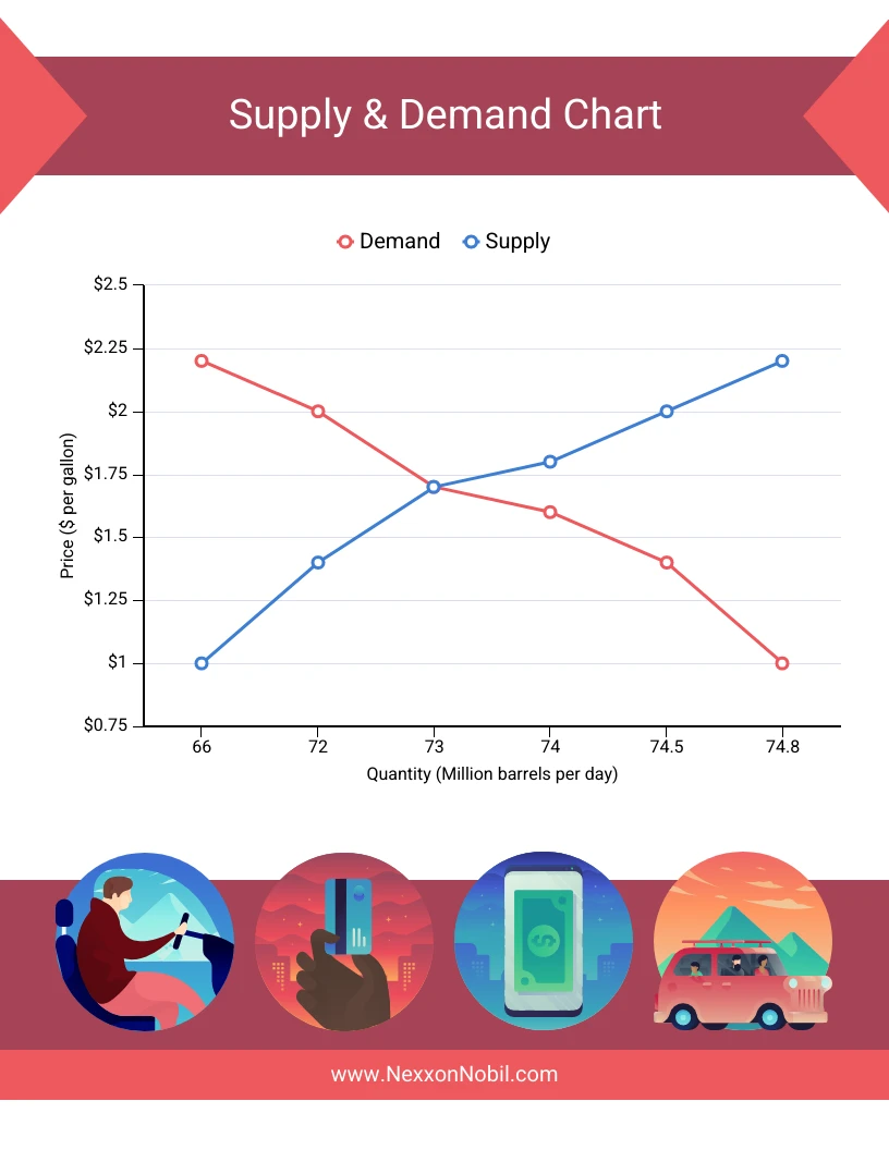 Supply and Demand Line Graph Template Venngage