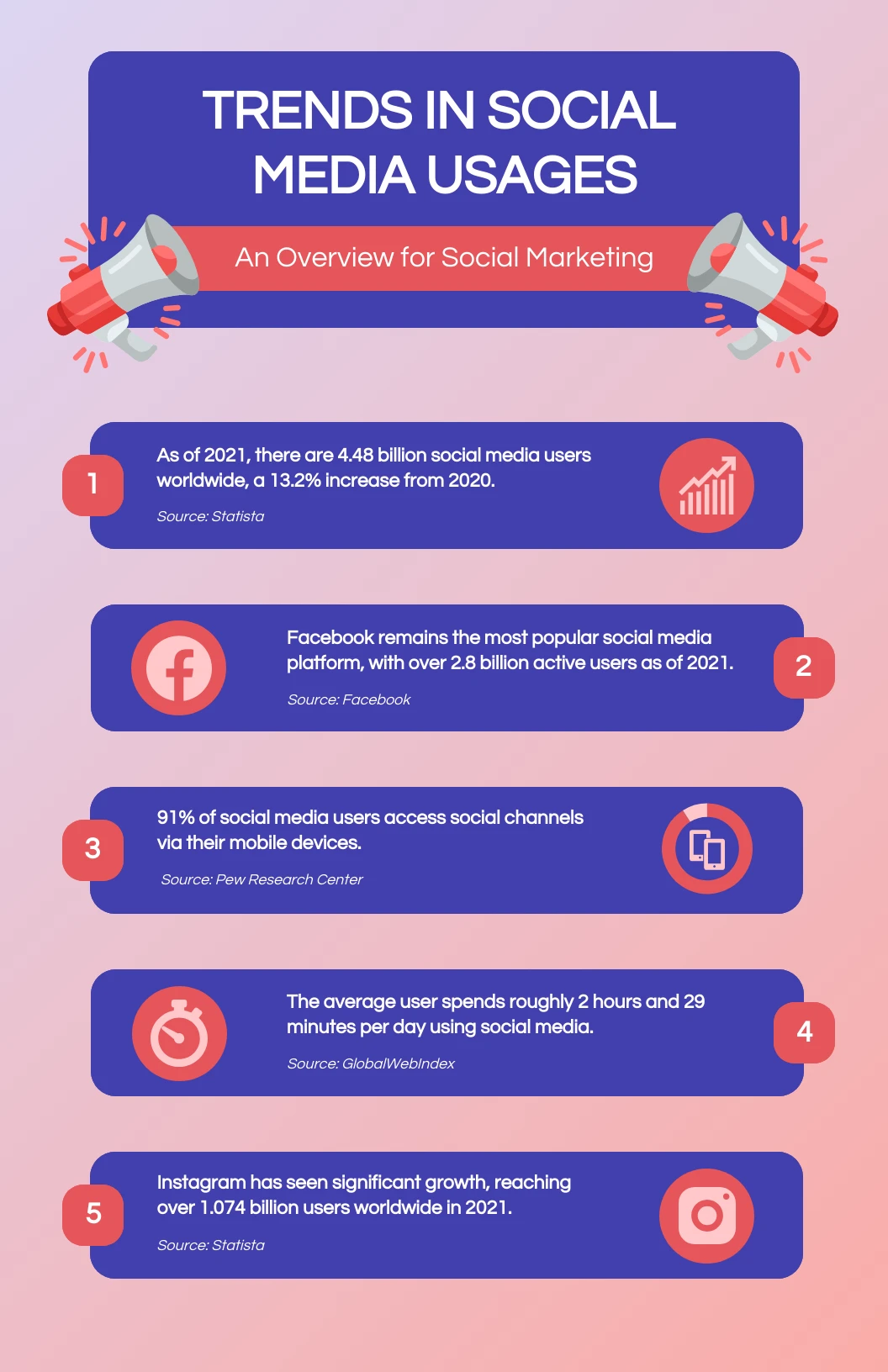 Social Marketing Infographic Template - Venngage