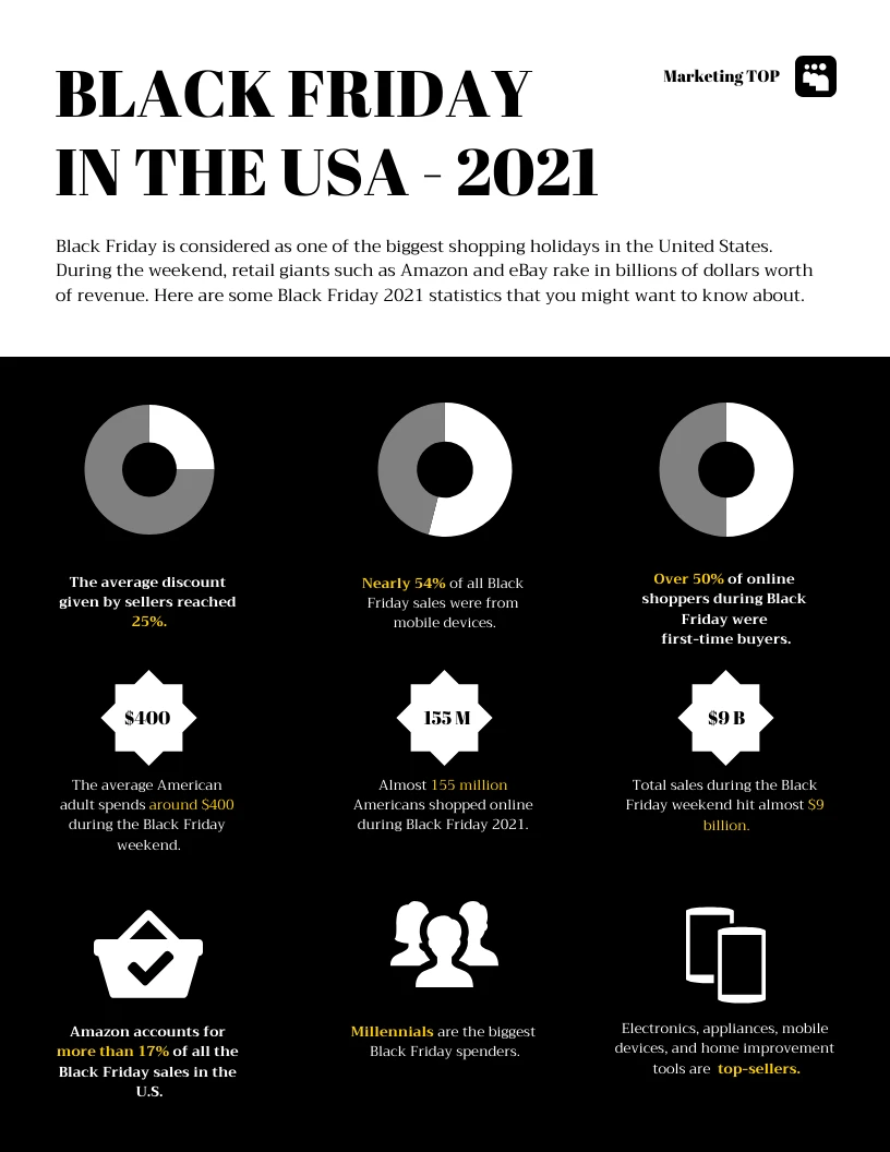 Black Friday 2025 Statistics