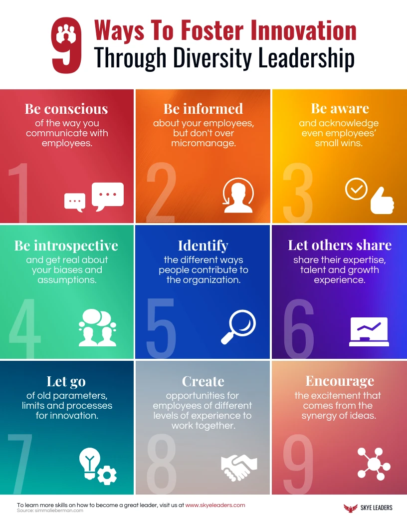 9 Ways to Include Diversity in Leadership Infographic Template - Venngage