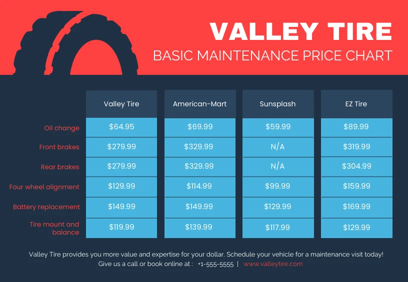 Tire price comparison new arrivals