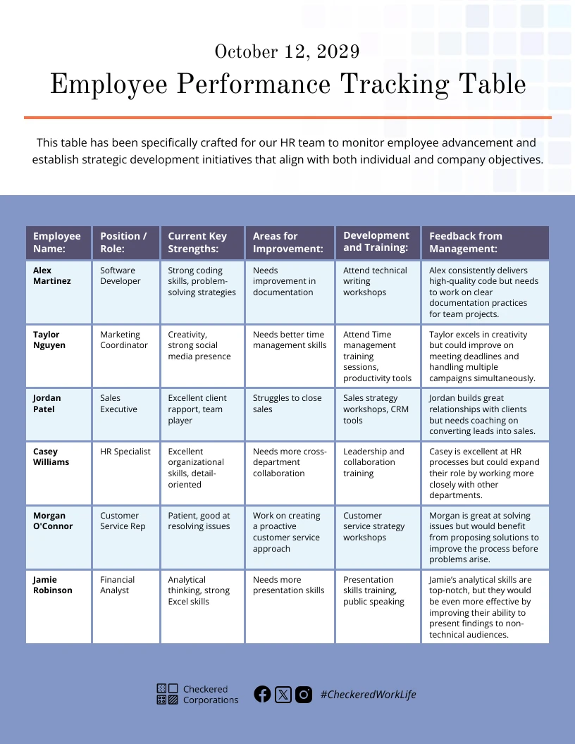 Employee Performance Tracking Table Template for HR Teams - Venngage