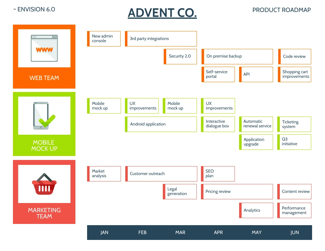 Simple Project Management Roadmap Venngage