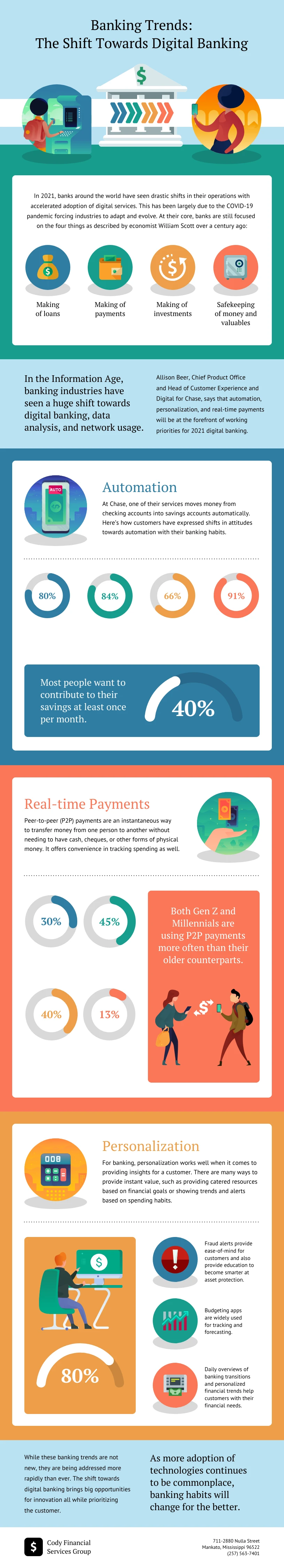 Banking Infographic - Venngage