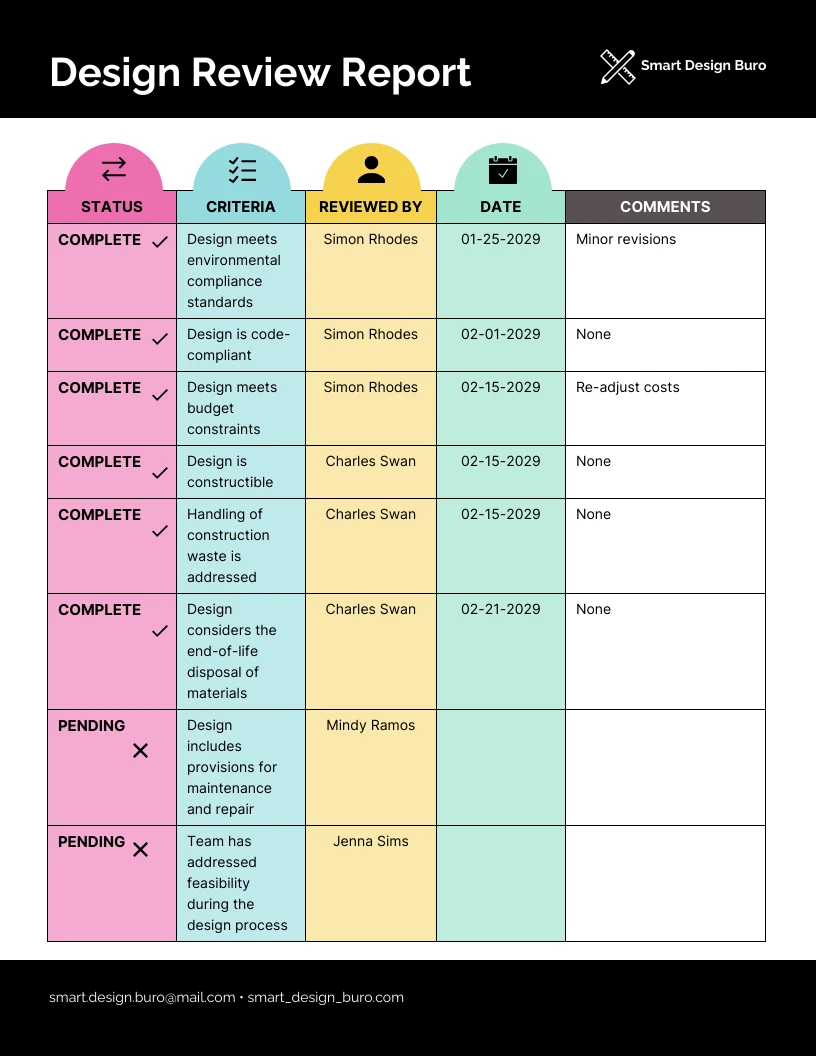 Design Review Report Example