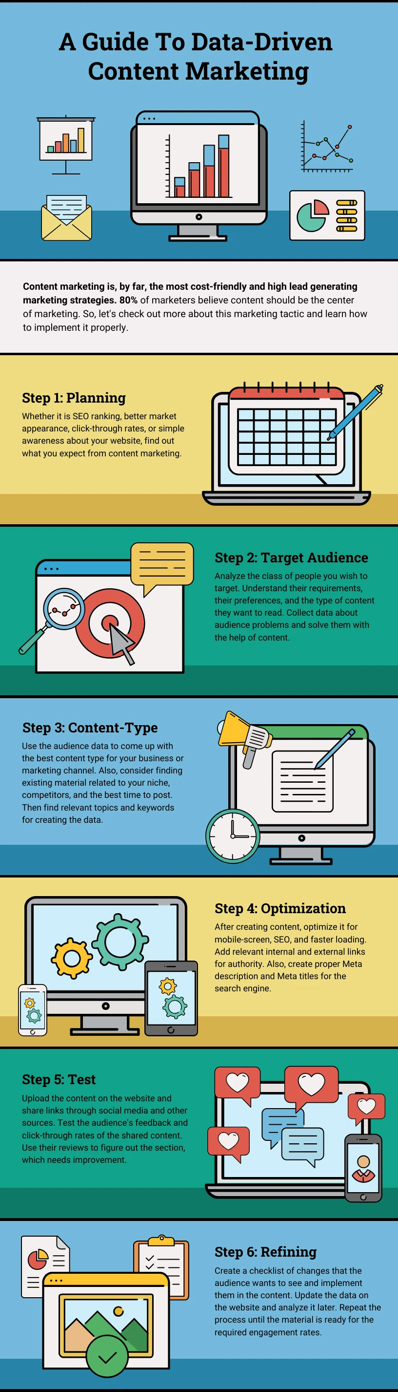 Data Driven Content Marketing Infographic - Venngage