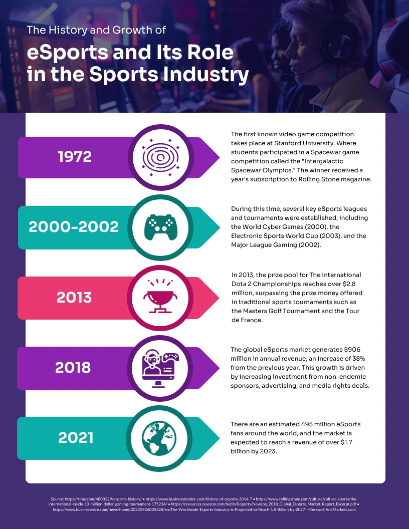 The Evolution of Masters Winners Payout