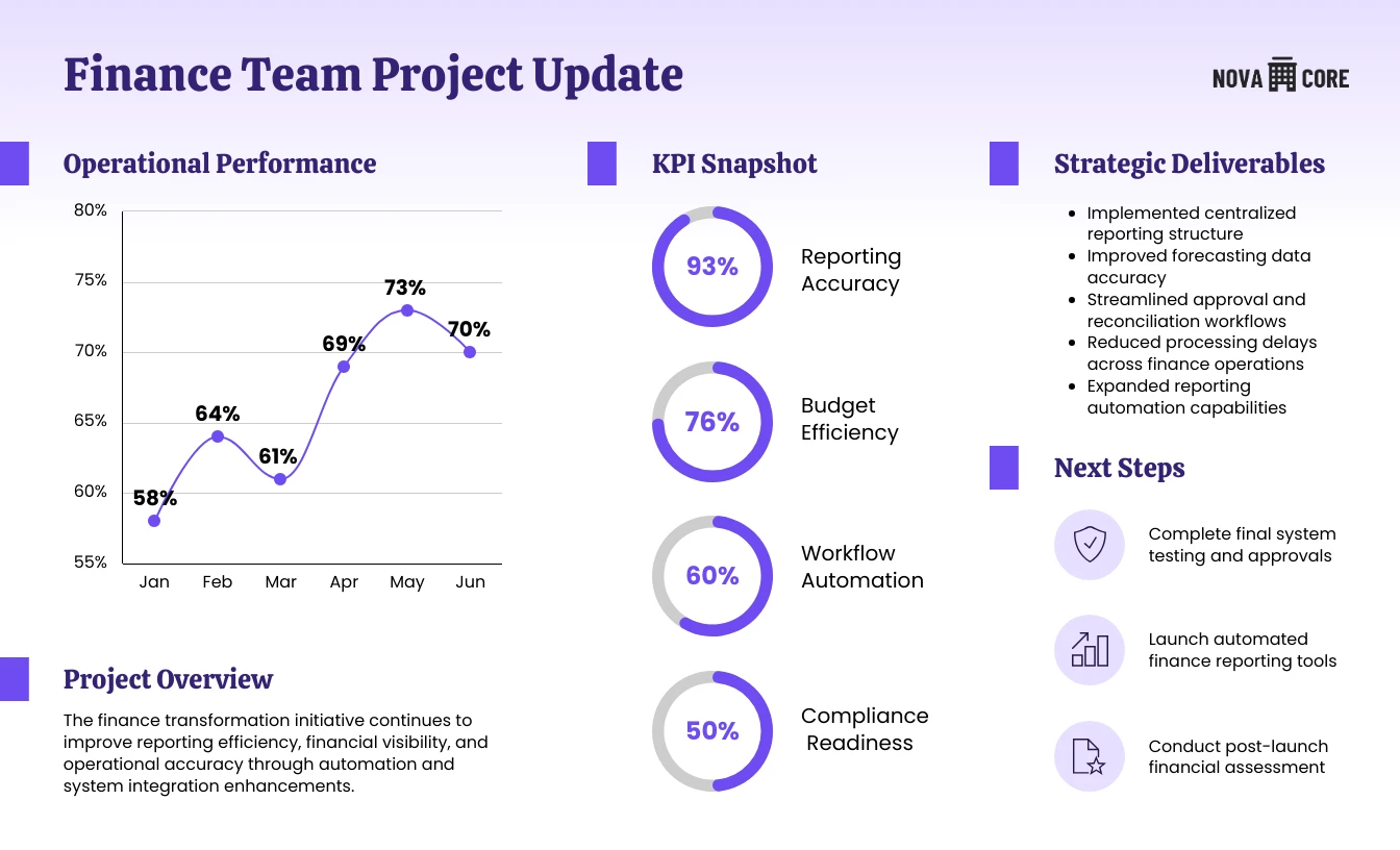 One Pager Project Update Template - Venngage