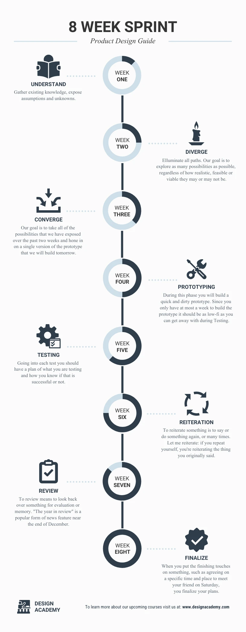 8 Week Sprint Example Timeline Infographic Template - Venngage