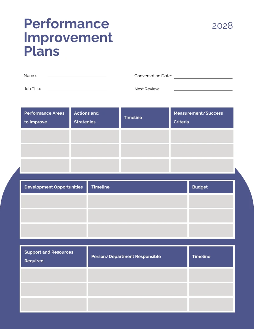 Clean Performance Improvement Plan Template - Venngage