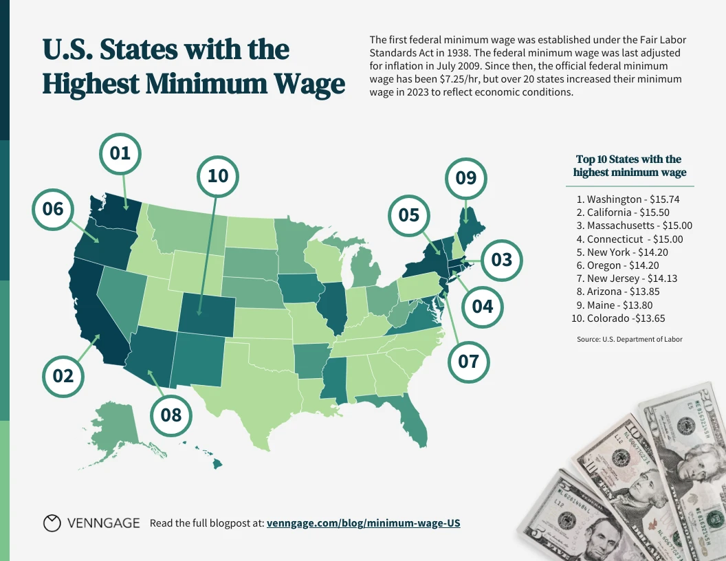 US States with the Highest Minimum Wage Map Chart Template Venngage