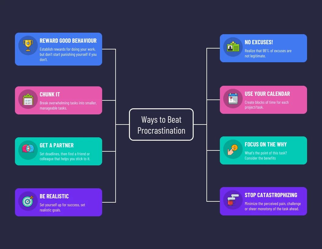Procastination Overcome Tips Mind Map Template - Venngage