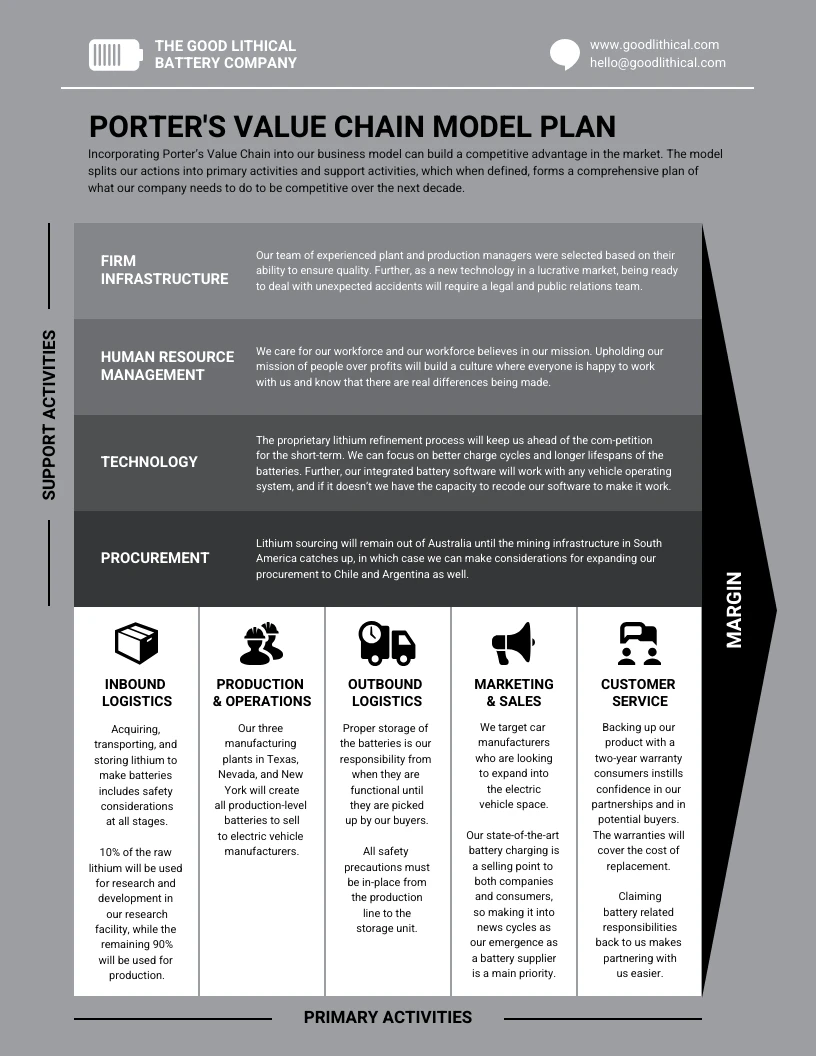 Porter's Value Chain Model Plan Template - Venngage