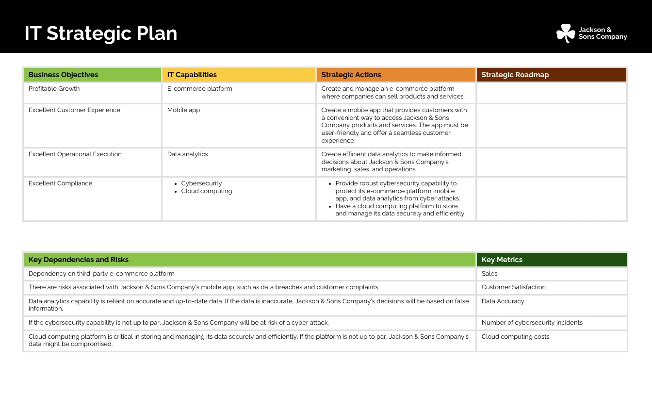 IT Strategic Initiative Plan Template - Venngage