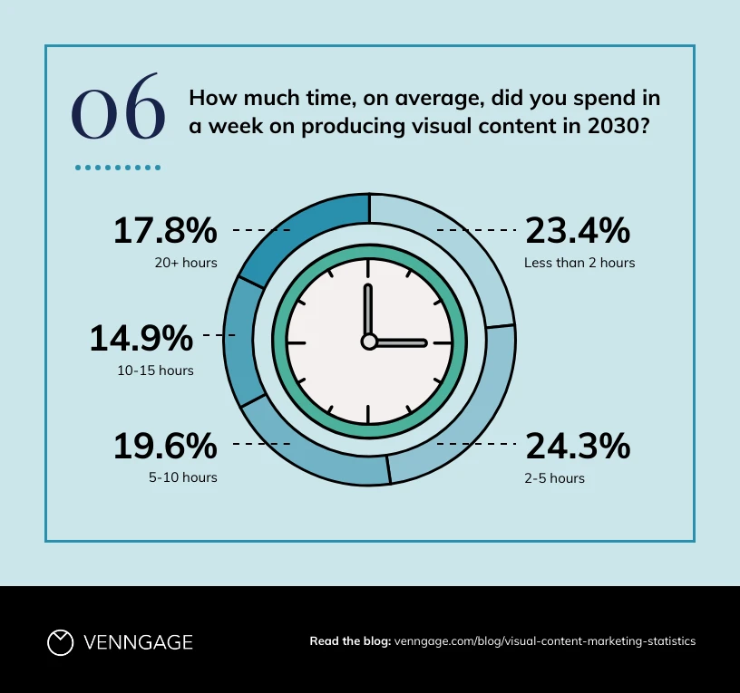 Clock Pie Chart Marketing Stats Template Venngage