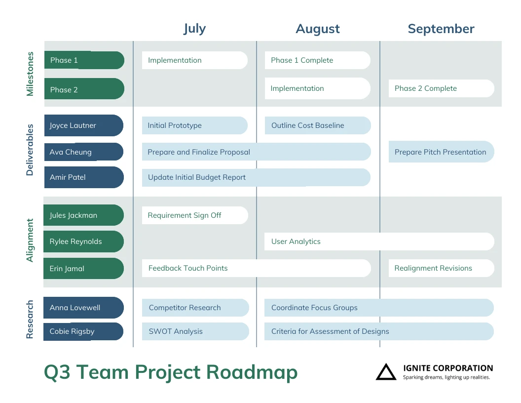 Blue Green Quarterly Team Project Roadmap Template Venngage 3128