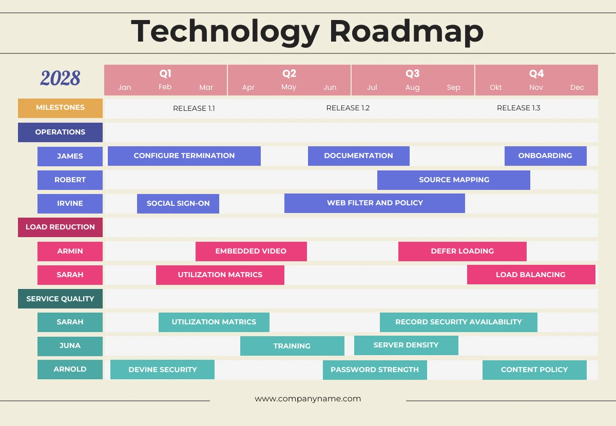 Retro Futuristic Technology Roadmap Template - Venngage