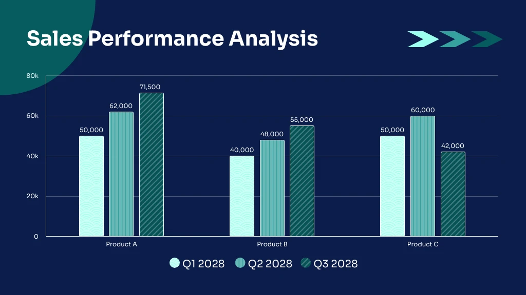 Sales Performance Column Graph Template - Venngage