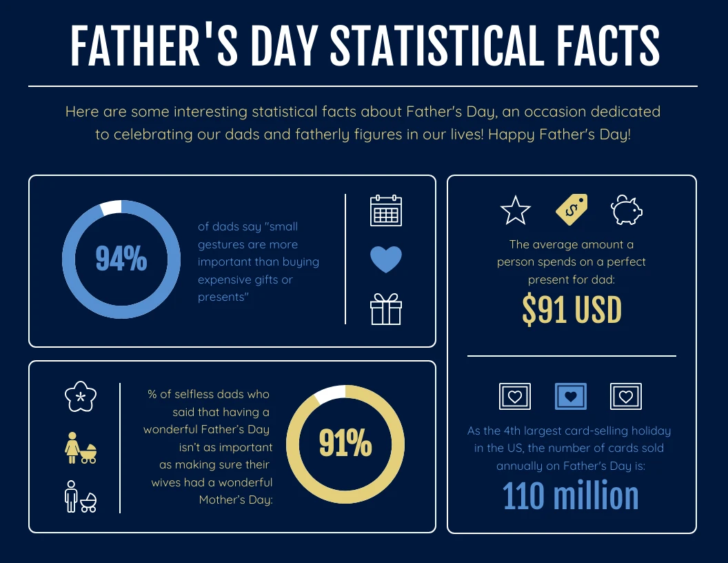 Father's Day Facts Statistical Infographic Template - Venngage