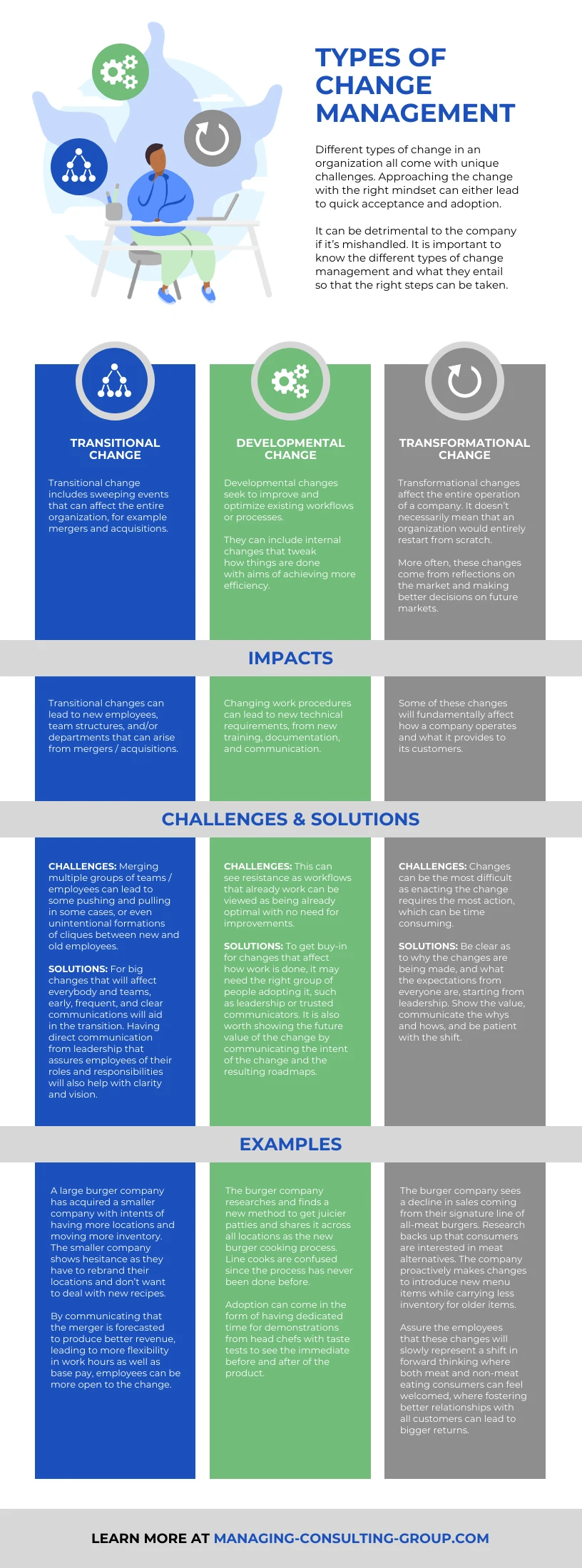 types-of-change-management-strategies-infographic-venngage