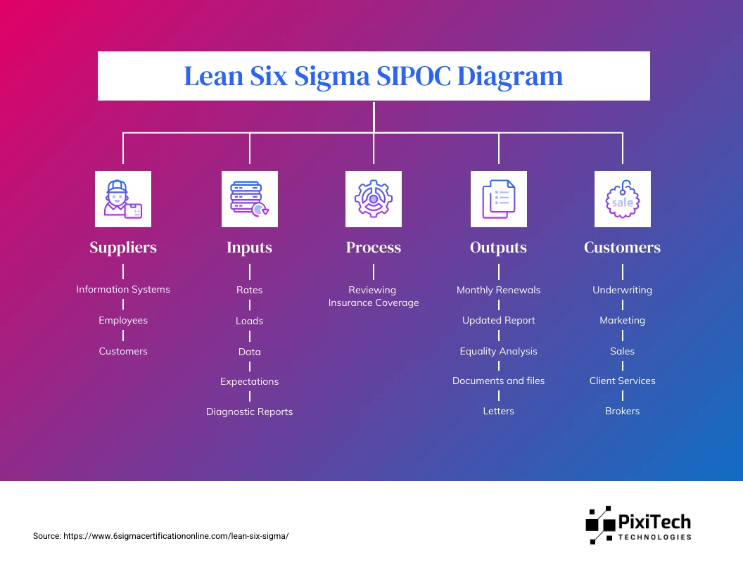 Lean Six Sigma Sipoc Diagram Venngage Lean Six Sigma Mind Map Hot Sex Picture 2349