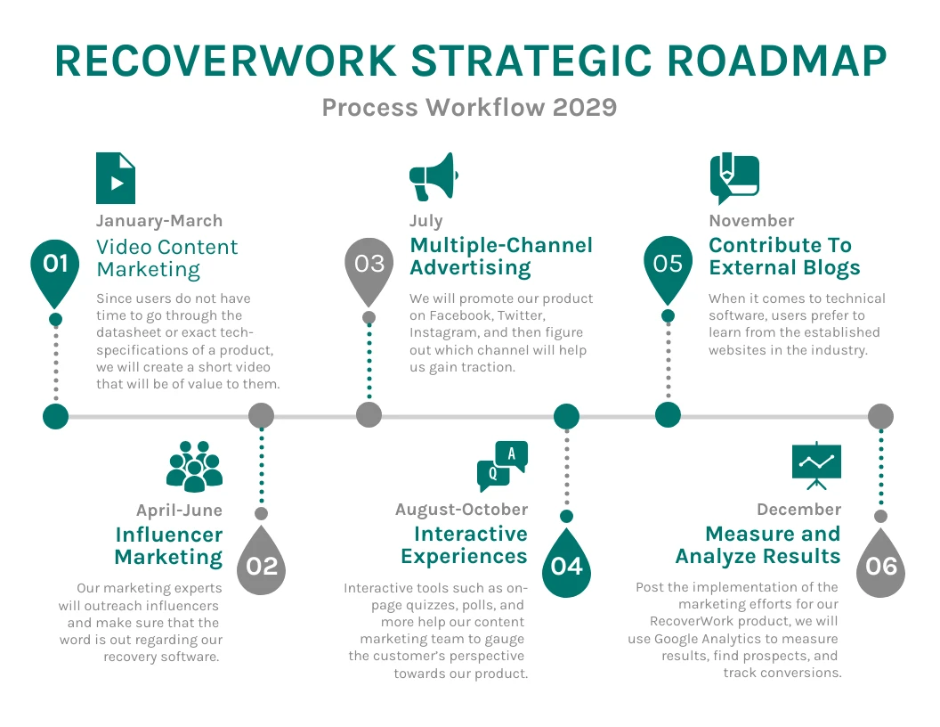 Simple Strategic Roadmap Venngage