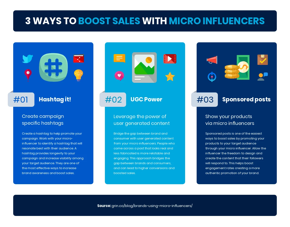 Boost Sales With Micro Influencers List Infographic Template Venngage