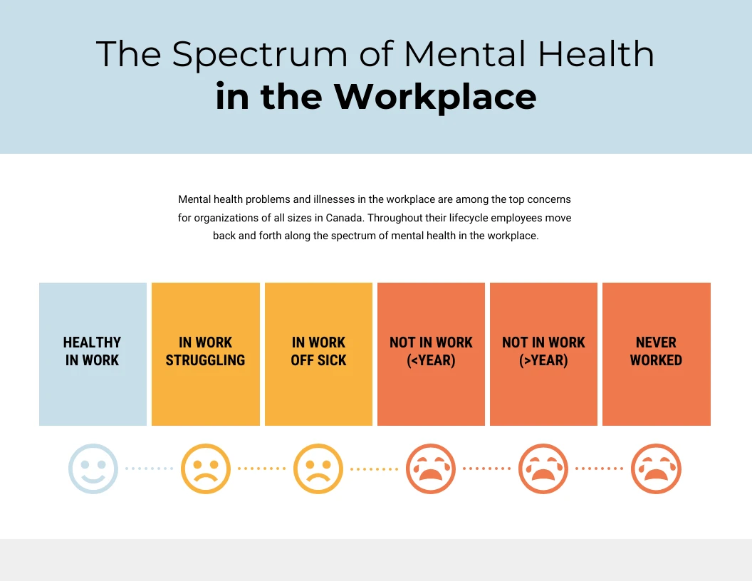 Mental Health in the Workplace Spectrum Chart Template - Venngage