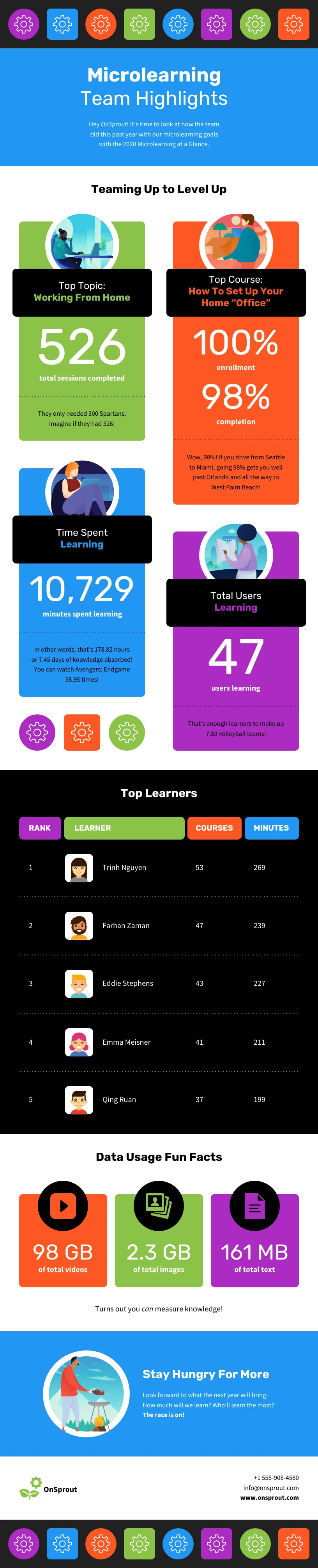 Top Learner Leaderboard Microlearning Infographic - Venngage
