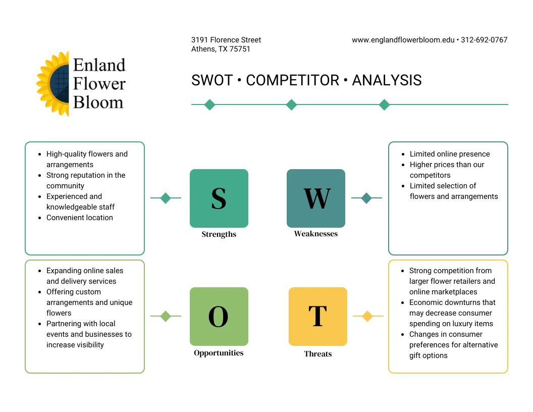 How to Create a Competitor Analysis Report (Templates Included) - Venngage