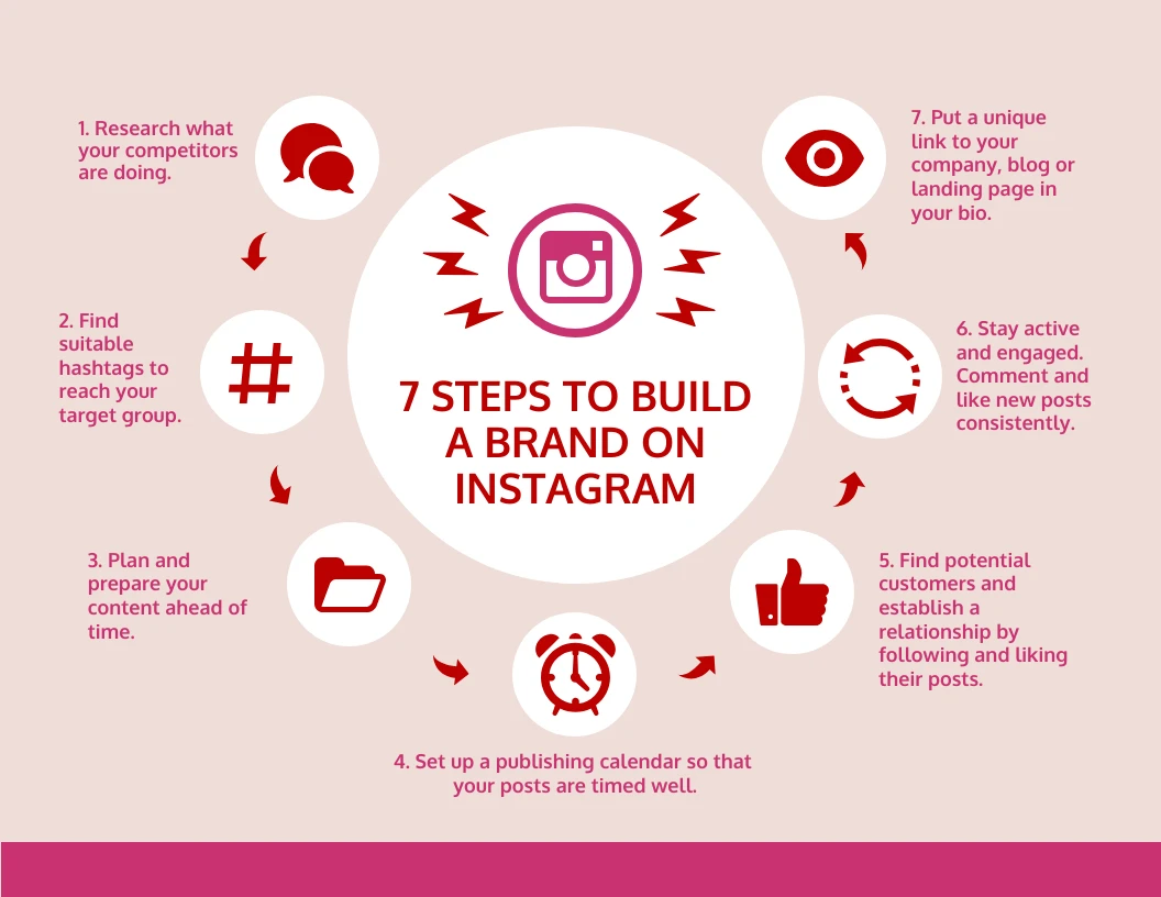 Pastel Instagram Brand Process Infographic - Venngage