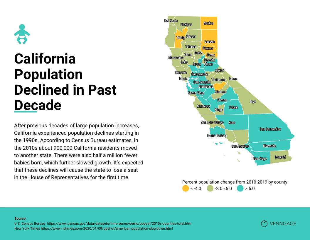 California Population Decline Map Chart Venngage