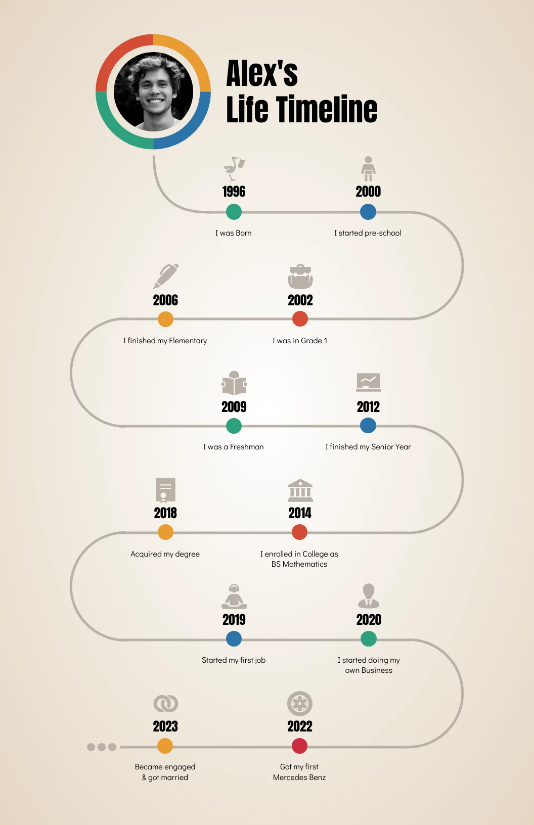 Timeline Of Your Life Infographic Poster Venngage | Sexiz Pix