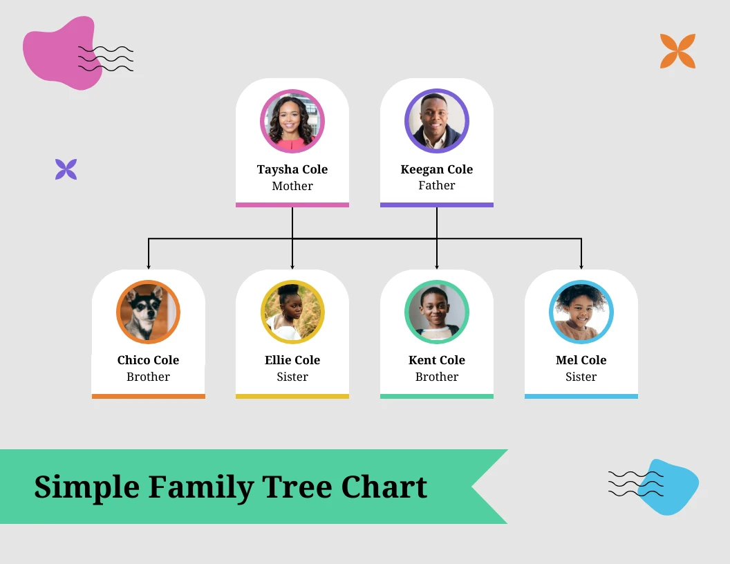 Simple Family Tree Chart Diagram Template Venngage