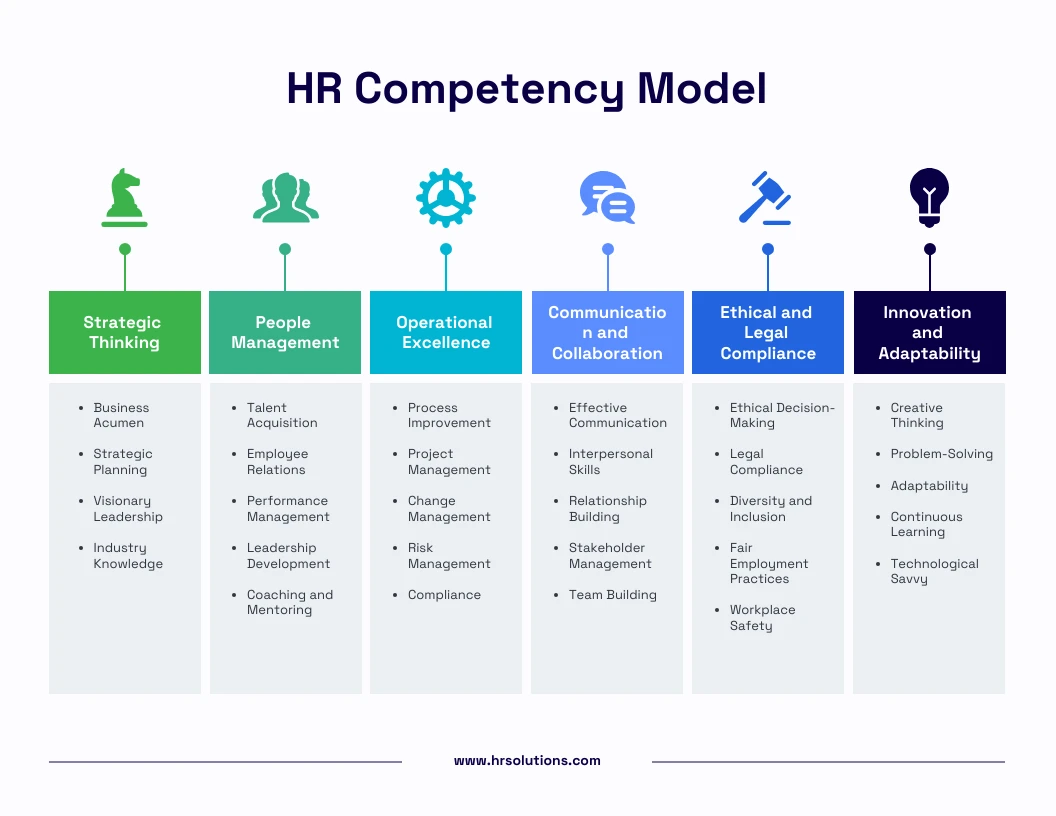 HR Competency Model Template Venngage HR Competency Model Template Venngage