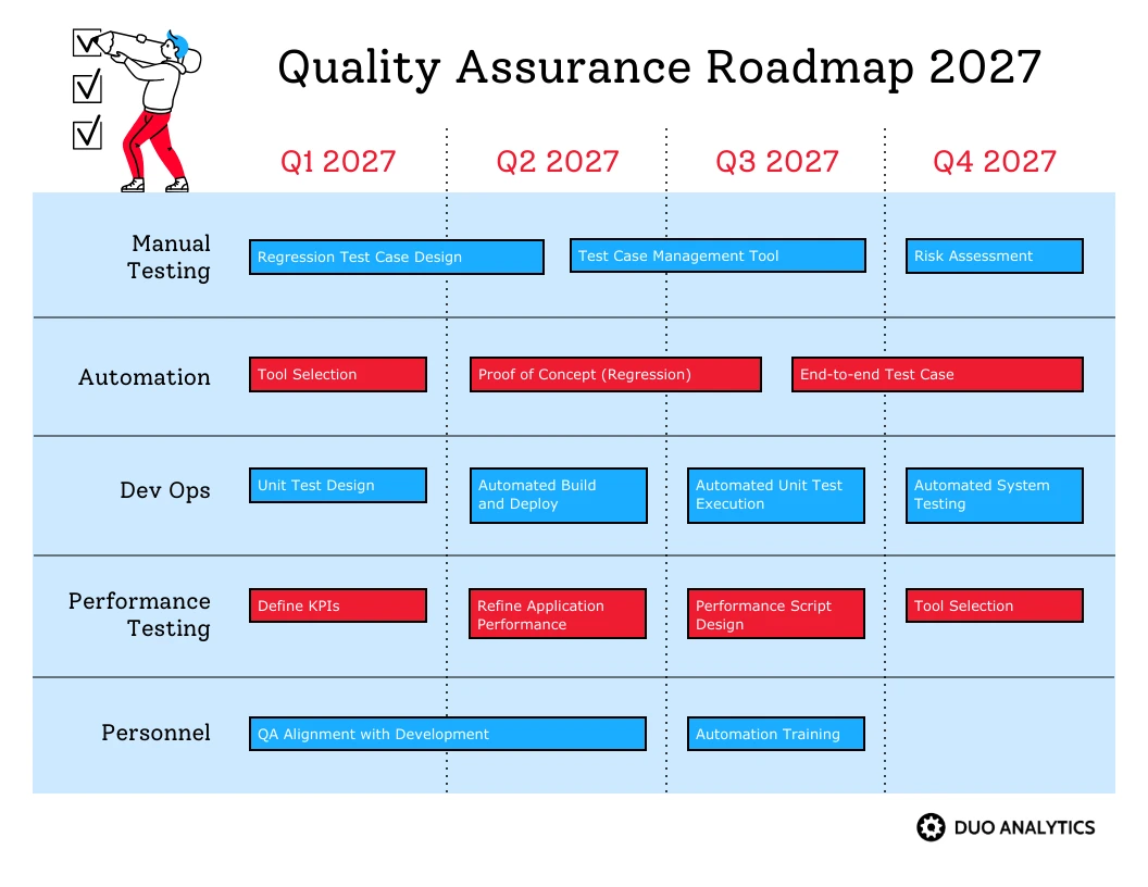 Red Blue Quality Assurance Roadmap Examples Template Venngage   Cd203ca0 2a9e 46e0 9fd2 0fb9d921749d.webp