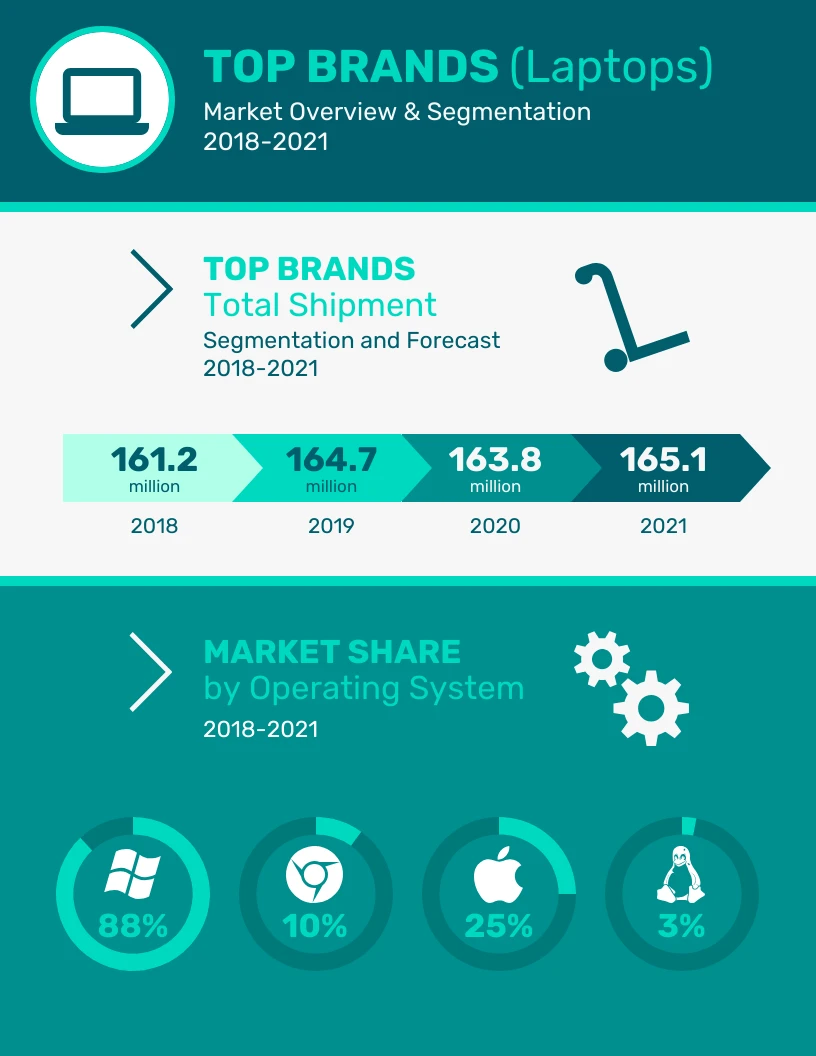 Top Laptop Brands Market Overview Infographic Template Venngage