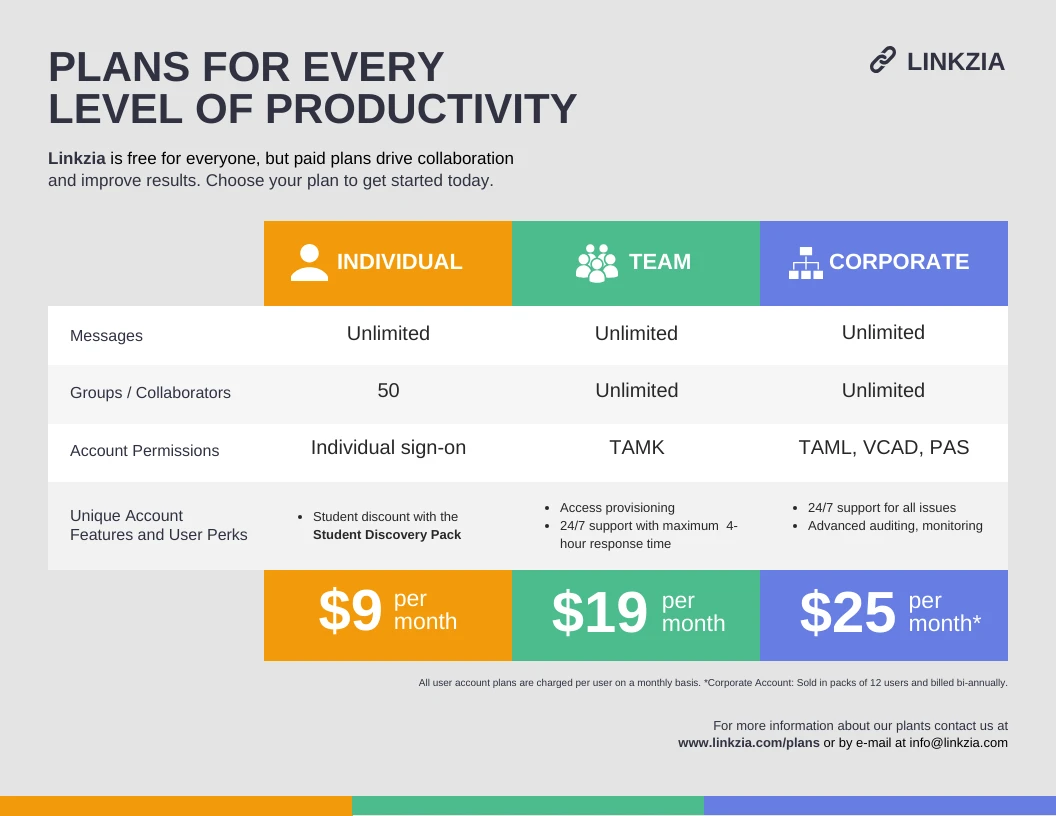 Plan Comparison Chart Infographic Template - Venngage