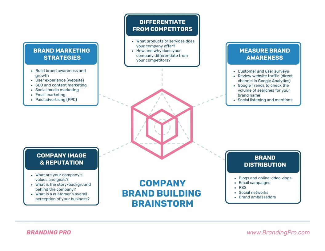 Building Brand as Your Organization Grows