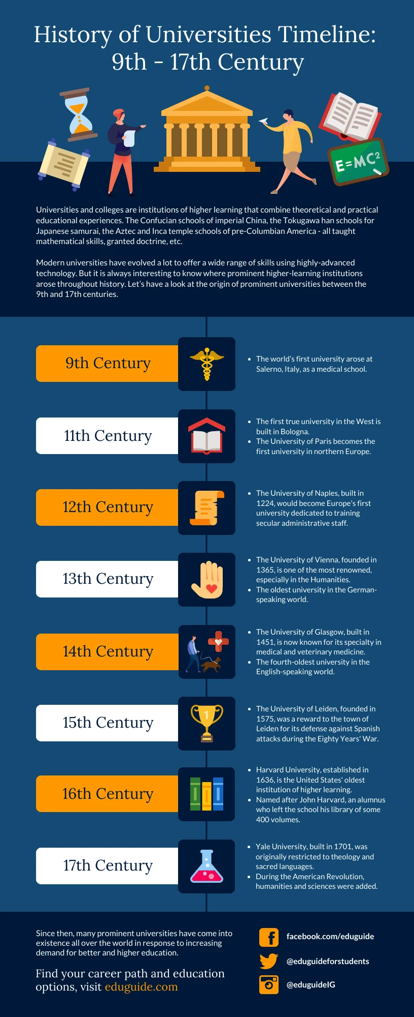 Universities History Timeline Infographic Template Venngage